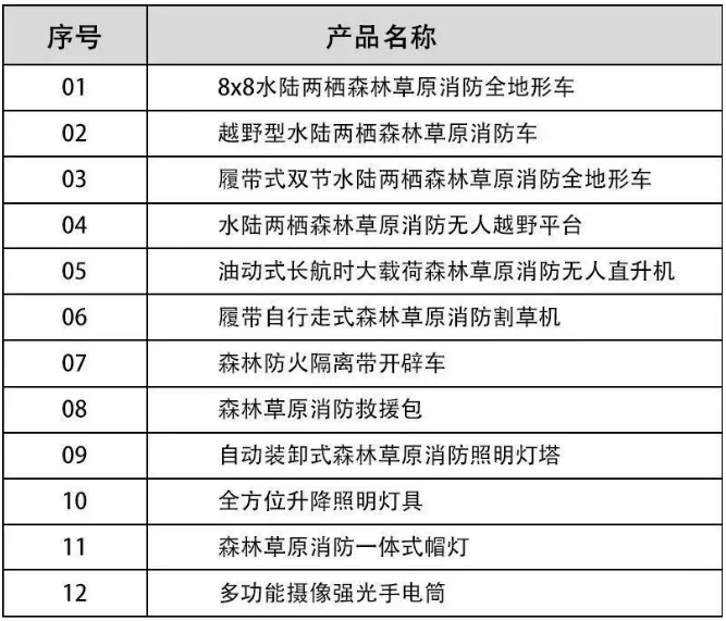 河北五星“高、精、尖”森林草原消防滅火裝備，打造我國(guó)搶險(xiǎn)救災(zāi)“新質(zhì)戰(zhàn)斗力”
